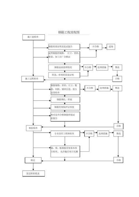 有沒有鋼結(jié)構(gòu)施工流程示例圖（有沒有鋼結(jié)構(gòu)施工流程示例圖,展開） 行業(yè)新聞 第11張