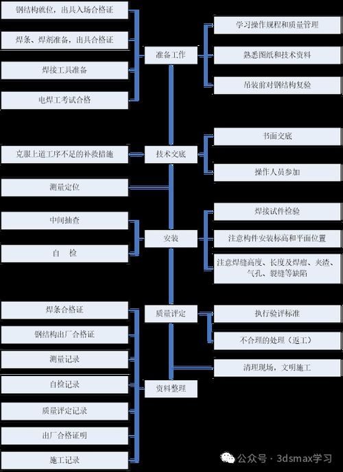 有沒有鋼結(jié)構(gòu)施工流程示例圖（有沒有鋼結(jié)構(gòu)施工流程示例圖,展開） 行業(yè)新聞 第19張