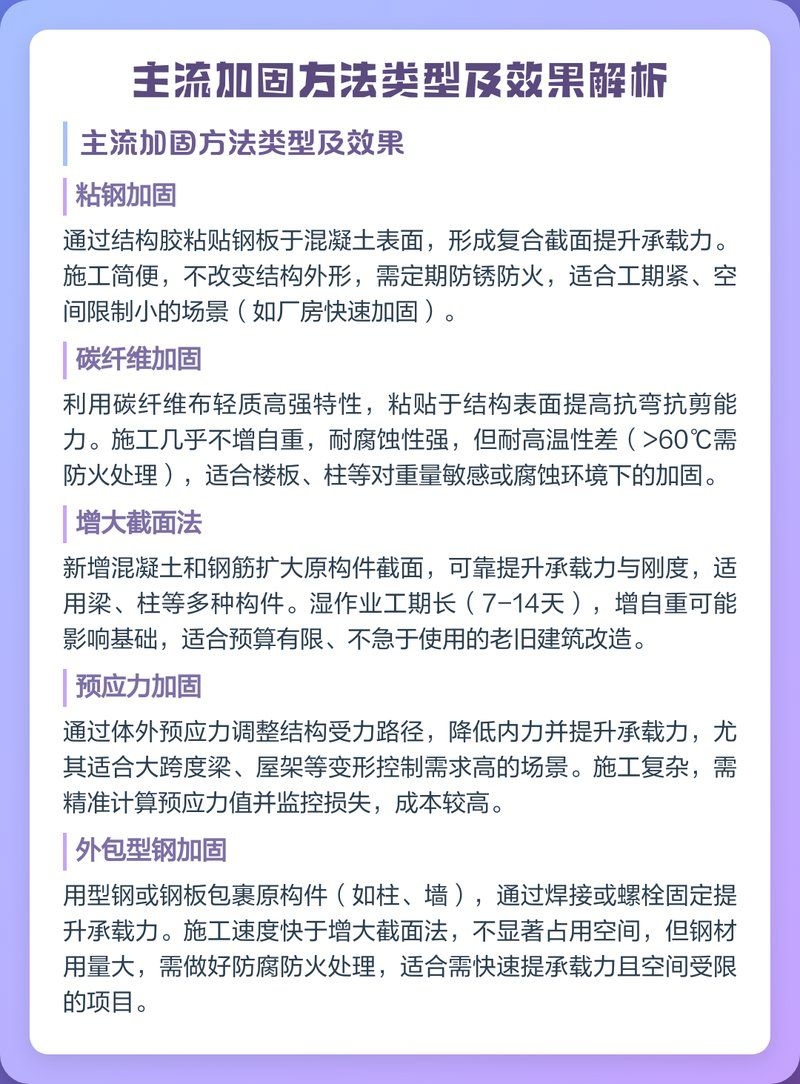 粘鋼加固法有哪些優(yōu)缺點？（粘鋼加固法有哪些優(yōu)缺點,） 行業(yè)新聞 第1張