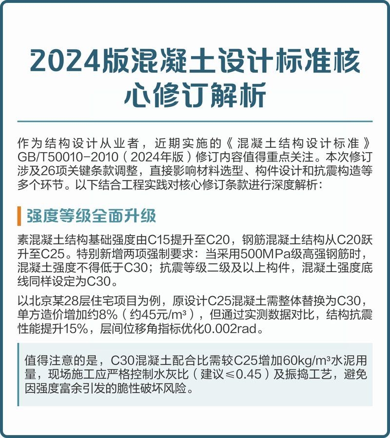 GB50010-2010有哪些修訂內(nèi)容？ 行業(yè)新聞 第1張