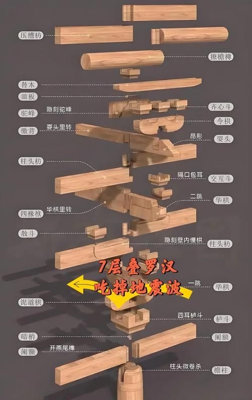 有沒有更多改造加固的案例？ 行業(yè)新聞 第11張