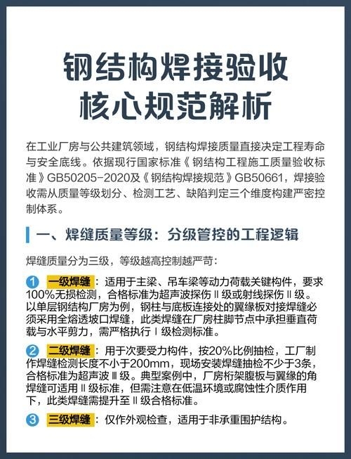 50221標準有哪些具體內(nèi)容？（gb/t50221-2020《鋼結(jié)構(gòu)工程施工質(zhì)量驗收標準》） 行業(yè)新聞 第1張
