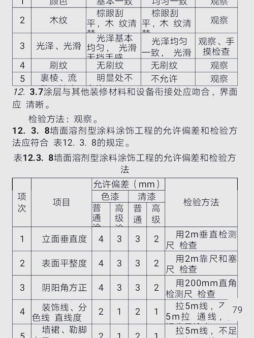 50221標準有哪些具體內(nèi)容？（gb/t50221-2020《鋼結(jié)構(gòu)工程施工質(zhì)量驗收標準》） 行業(yè)新聞 第7張