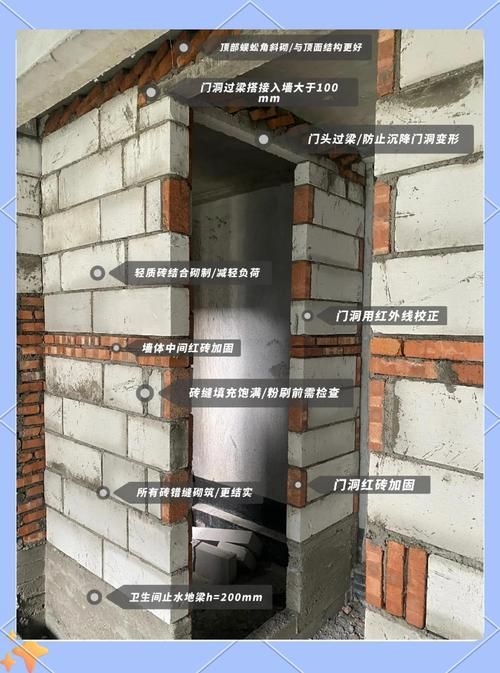 給我一些砌體墻加固的案例圖片 行業(yè)新聞 第3張