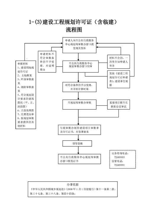 如何申請房屋改造工程的施工許可證？（北京市房屋改造工程施工許可證（北京市房屋改造工程施工許可證）） 行業(yè)新聞 第1張