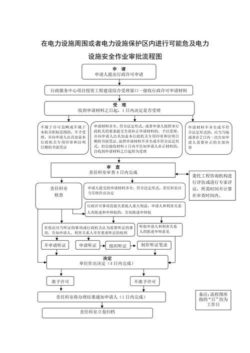 如何申請房屋改造工程的施工許可證？（北京市房屋改造工程施工許可證（北京市房屋改造工程施工許可證）） 行業(yè)新聞 第3張