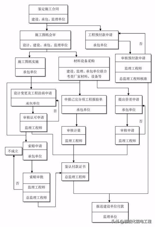 如何申請房屋改造工程的施工許可證？（北京市房屋改造工程施工許可證（北京市房屋改造工程施工許可證）） 行業(yè)新聞 第4張