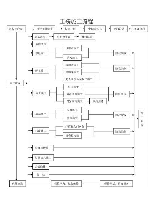 有哪些方法可以縮短基礎(chǔ)施工時間（如何縮短基礎(chǔ)施工時間） 行業(yè)新聞 第4張