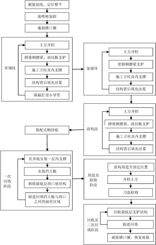 有哪些方法可以縮短基礎(chǔ)施工時間（如何縮短基礎(chǔ)施工時間） 行業(yè)新聞 第6張