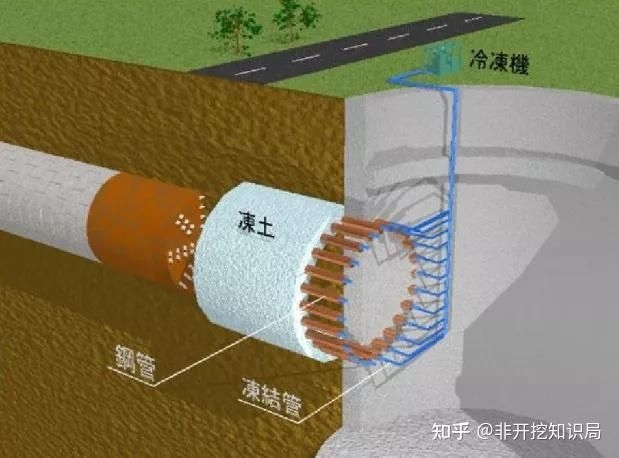 有哪些方法可以縮短基礎(chǔ)施工時間（如何縮短基礎(chǔ)施工時間） 行業(yè)新聞 第9張