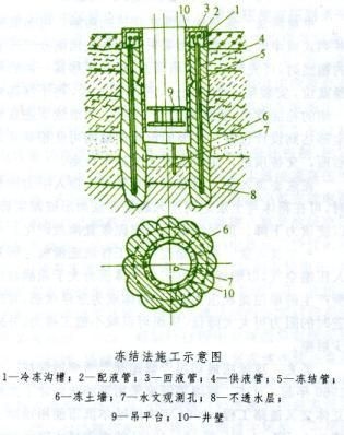 有哪些方法可以縮短基礎(chǔ)施工時間（如何縮短基礎(chǔ)施工時間） 行業(yè)新聞 第10張