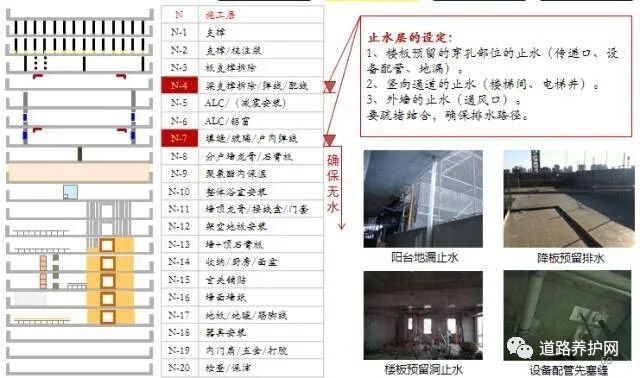 有哪些方法可以縮短基礎(chǔ)施工時間（如何縮短基礎(chǔ)施工時間） 行業(yè)新聞 第12張