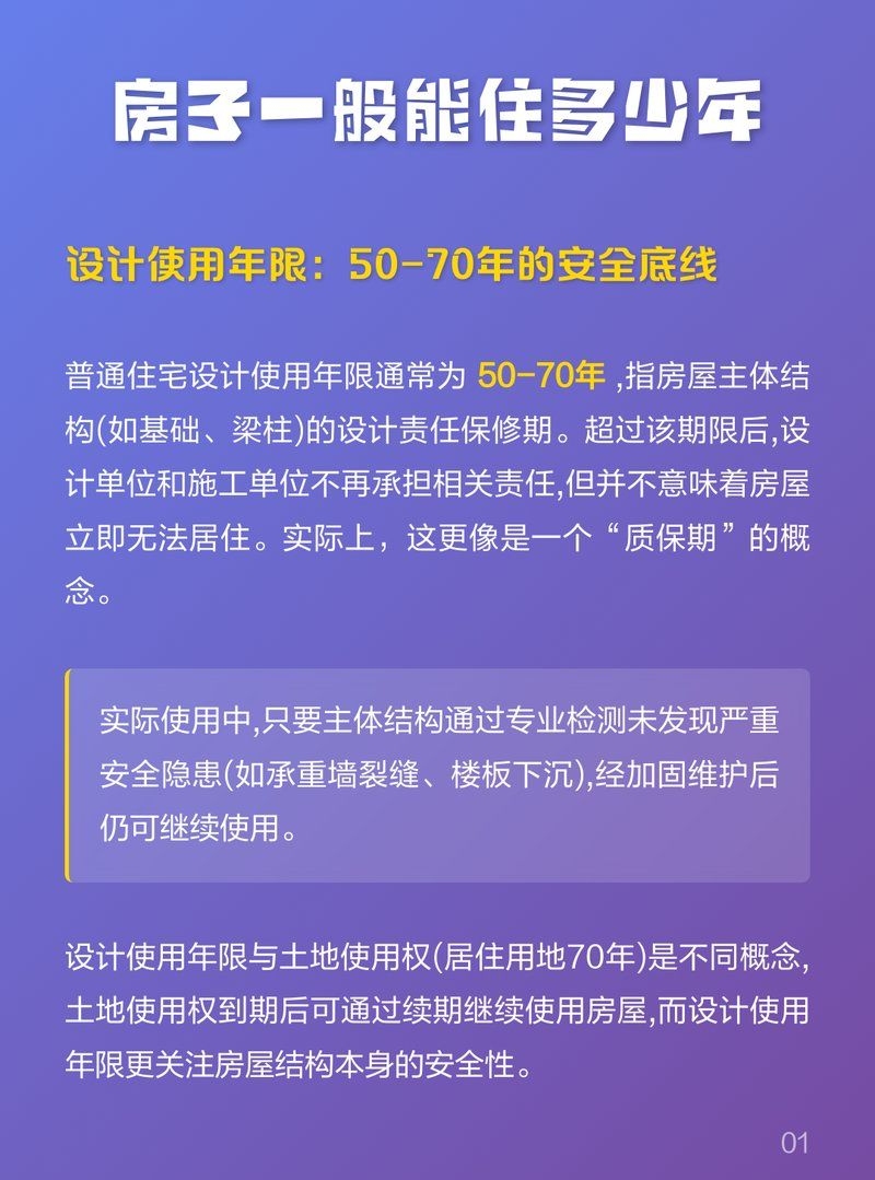鋼結(jié)構(gòu)住宅的使用壽命是多久？（悉尼鋼筑工坊，房屋壽命全解析） 行業(yè)新聞 第1張
