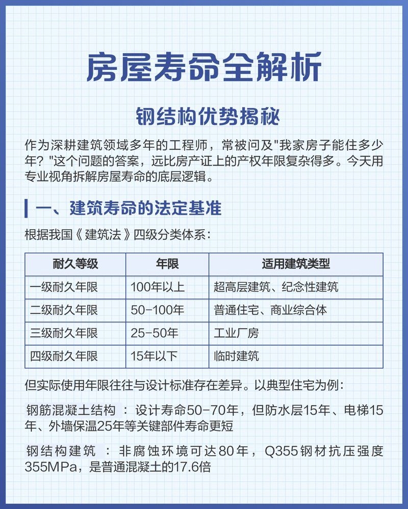 鋼結(jié)構(gòu)住宅的使用壽命是多久？（悉尼鋼筑工坊，房屋壽命全解析） 行業(yè)新聞 第2張