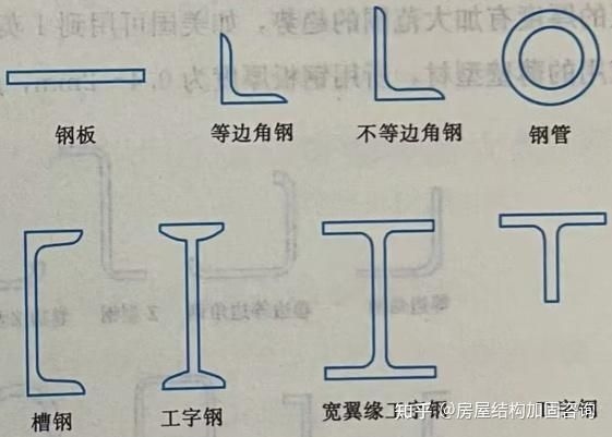 陳紹蕃版本的鋼結構有哪些特點？（中國鋼結構設計理論體系的奠基人——陳紹蕃） 行業(yè)新聞 第1張