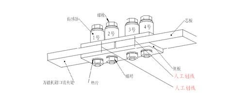 抗滑移試驗中常見問題有哪些？（抗滑移試驗中常見問題） 行業(yè)新聞 第1張