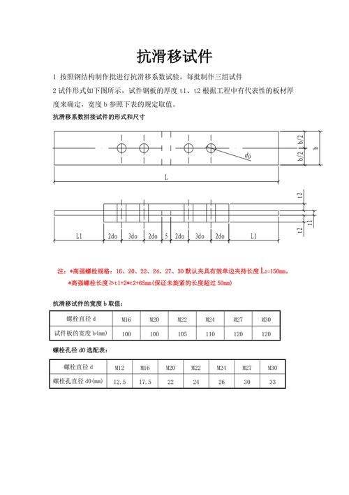 抗滑移試驗中常見問題有哪些？（抗滑移試驗中常見問題） 行業(yè)新聞 第3張