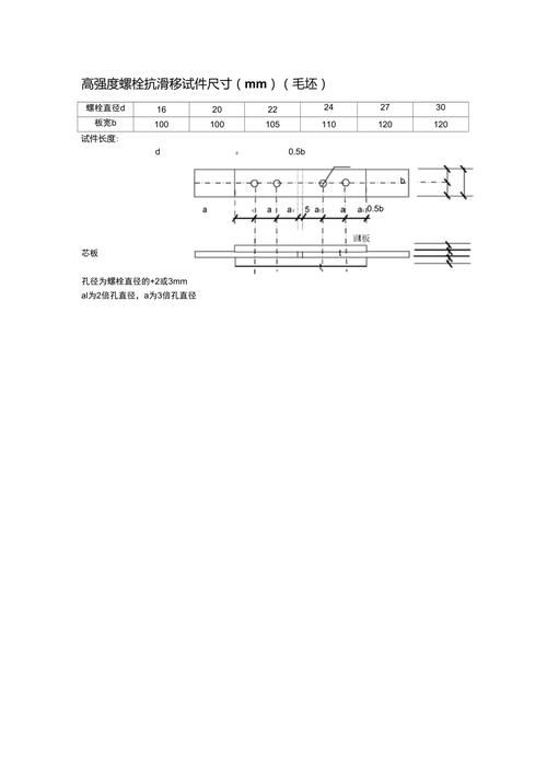 抗滑移試驗中常見問題有哪些？（抗滑移試驗中常見問題） 行業(yè)新聞 第5張