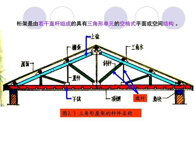 桁架各部位名稱圖解 行業(yè)新聞 第6張
