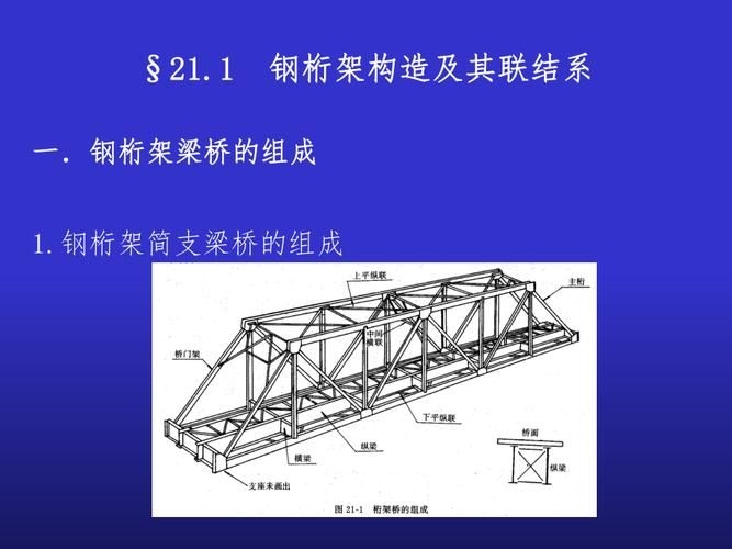 桁架各部位名稱圖解 行業(yè)新聞 第7張