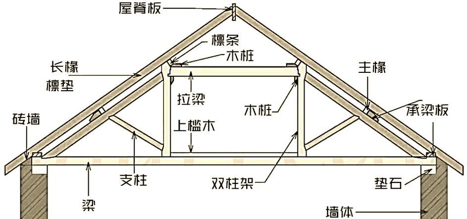 桁架各部位名稱圖解 行業(yè)新聞 第8張