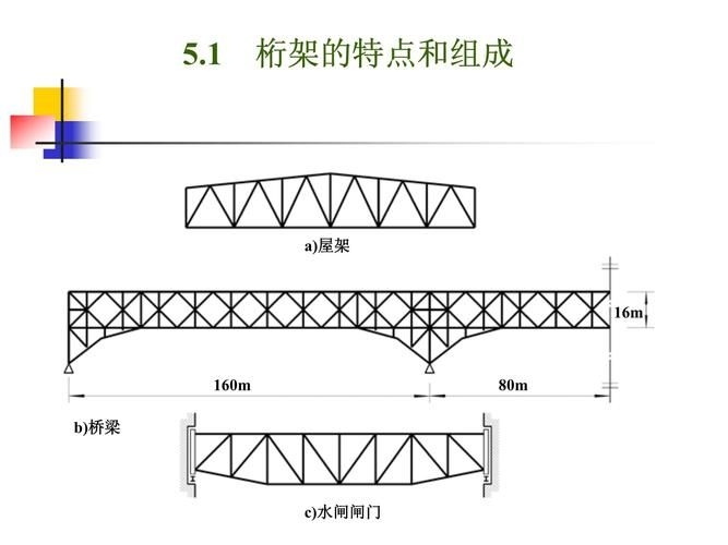 桁架各部位名稱圖解 行業(yè)新聞 第11張