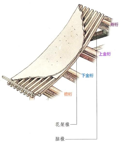 桁架各部位名稱圖解 行業(yè)新聞 第12張
