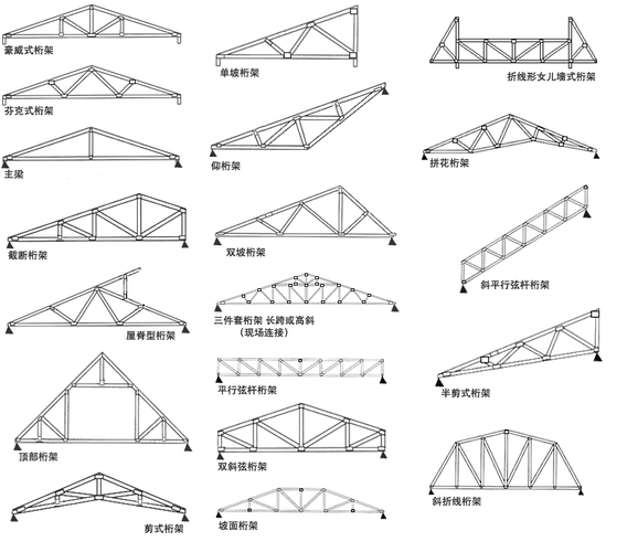 桁架各部位名稱圖解 行業(yè)新聞 第13張