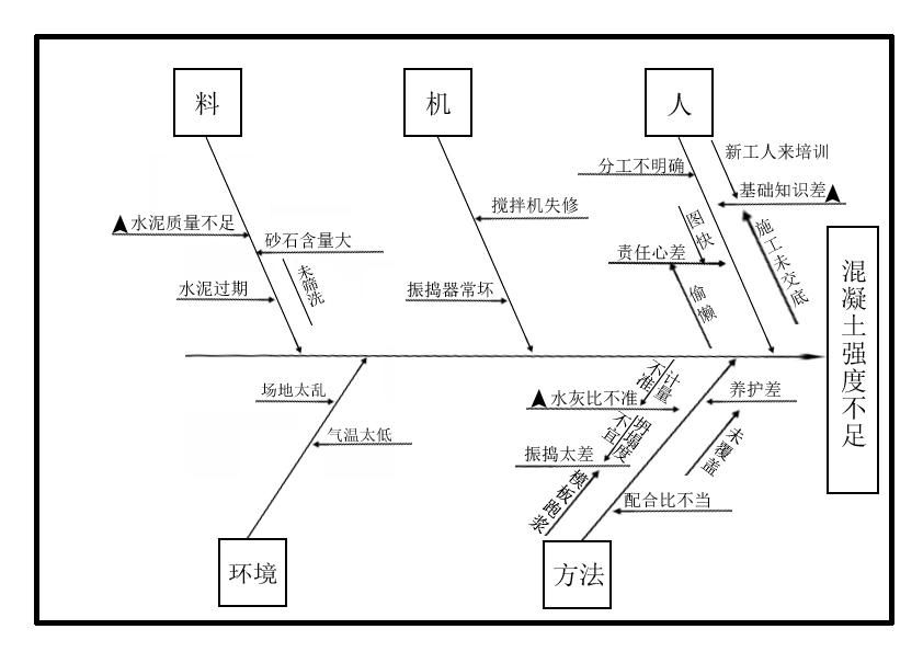 鋼結(jié)構(gòu)搭建有哪些常見延誤因素？ 行業(yè)新聞 第2張