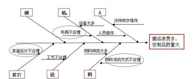 鋼結(jié)構(gòu)搭建有哪些常見延誤因素？ 行業(yè)新聞 第4張