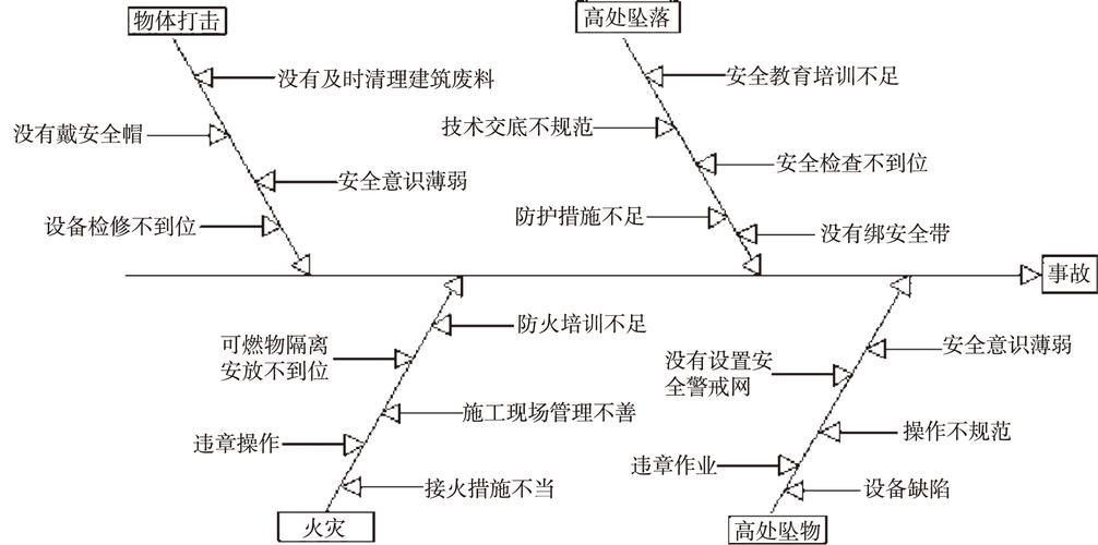鋼結(jié)構(gòu)搭建有哪些常見延誤因素？ 行業(yè)新聞 第5張