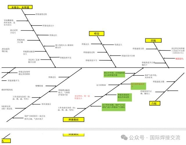 鋼結(jié)構(gòu)搭建有哪些常見延誤因素？ 行業(yè)新聞 第6張