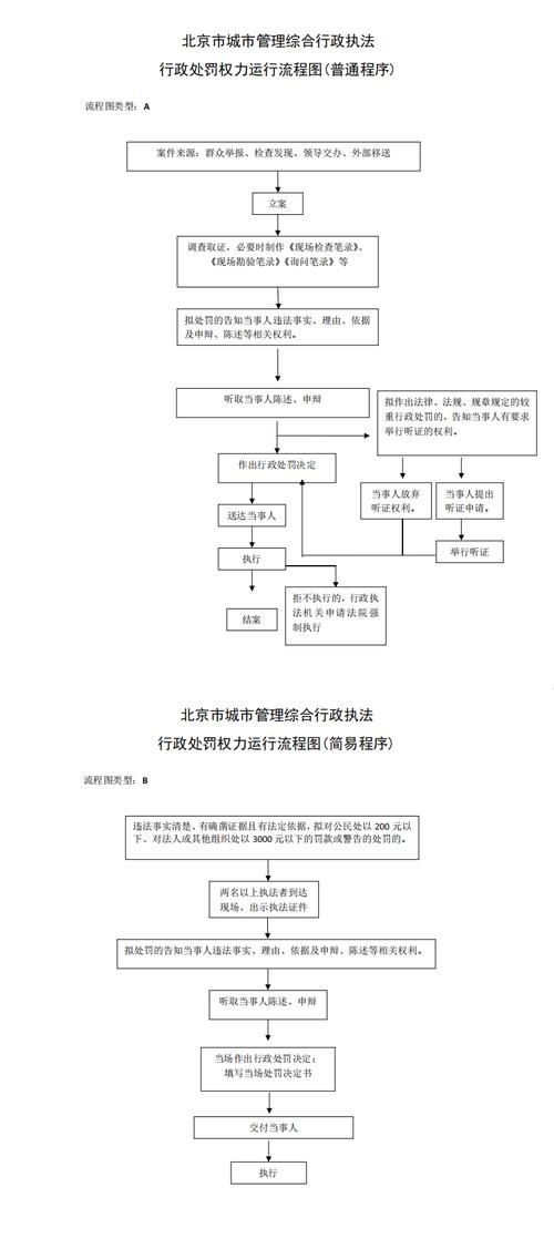 擴建部分如何繳納罰款？（——北京市住房和城鄉(xiāng)建設(shè)委員會行政處罰決定書） 行業(yè)新聞 第2張