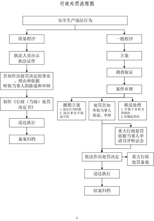 擴建部分如何繳納罰款？（——北京市住房和城鄉(xiāng)建設(shè)委員會行政處罰決定書） 行業(yè)新聞 第3張
