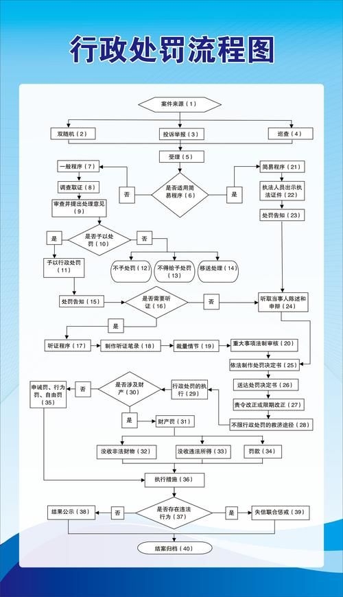 擴建部分如何繳納罰款？（——北京市住房和城鄉(xiāng)建設(shè)委員會行政處罰決定書） 行業(yè)新聞 第4張