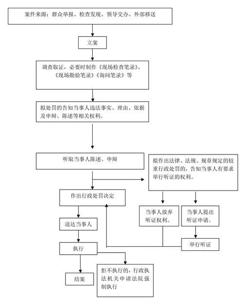 擴建部分如何繳納罰款？（——北京市住房和城鄉(xiāng)建設(shè)委員會行政處罰決定書） 行業(yè)新聞 第5張