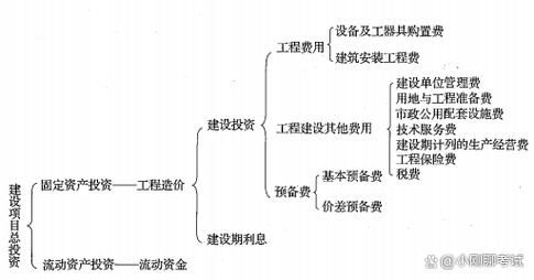 如何談判鋼結(jié)構(gòu)設(shè)計(jì)費(fèi)？（如何談判鋼結(jié)構(gòu)設(shè)計(jì)費(fèi)，總造價(jià)的5%–15%） 行業(yè)新聞 第3張