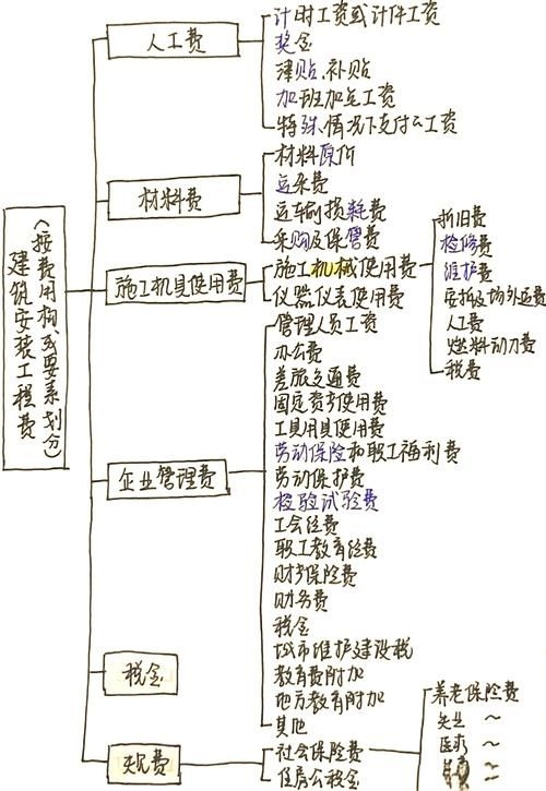 如何談判鋼結(jié)構(gòu)設(shè)計(jì)費(fèi)？（如何談判鋼結(jié)構(gòu)設(shè)計(jì)費(fèi)，總造價(jià)的5%–15%） 行業(yè)新聞 第5張
