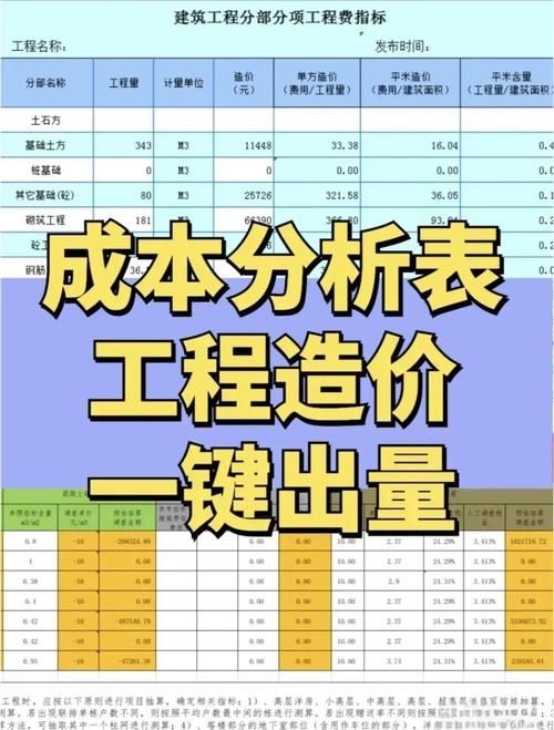 如何談判鋼結(jié)構(gòu)設(shè)計(jì)費(fèi)？（如何談判鋼結(jié)構(gòu)設(shè)計(jì)費(fèi)，總造價(jià)的5%–15%） 行業(yè)新聞 第7張