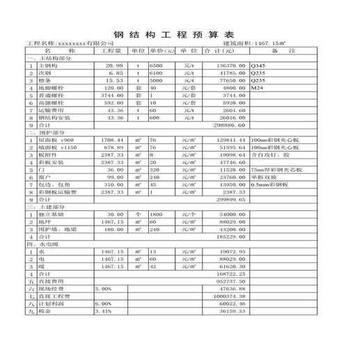 如何談判鋼結(jié)構(gòu)設(shè)計(jì)費(fèi)？（如何談判鋼結(jié)構(gòu)設(shè)計(jì)費(fèi)，總造價(jià)的5%–15%） 行業(yè)新聞 第8張