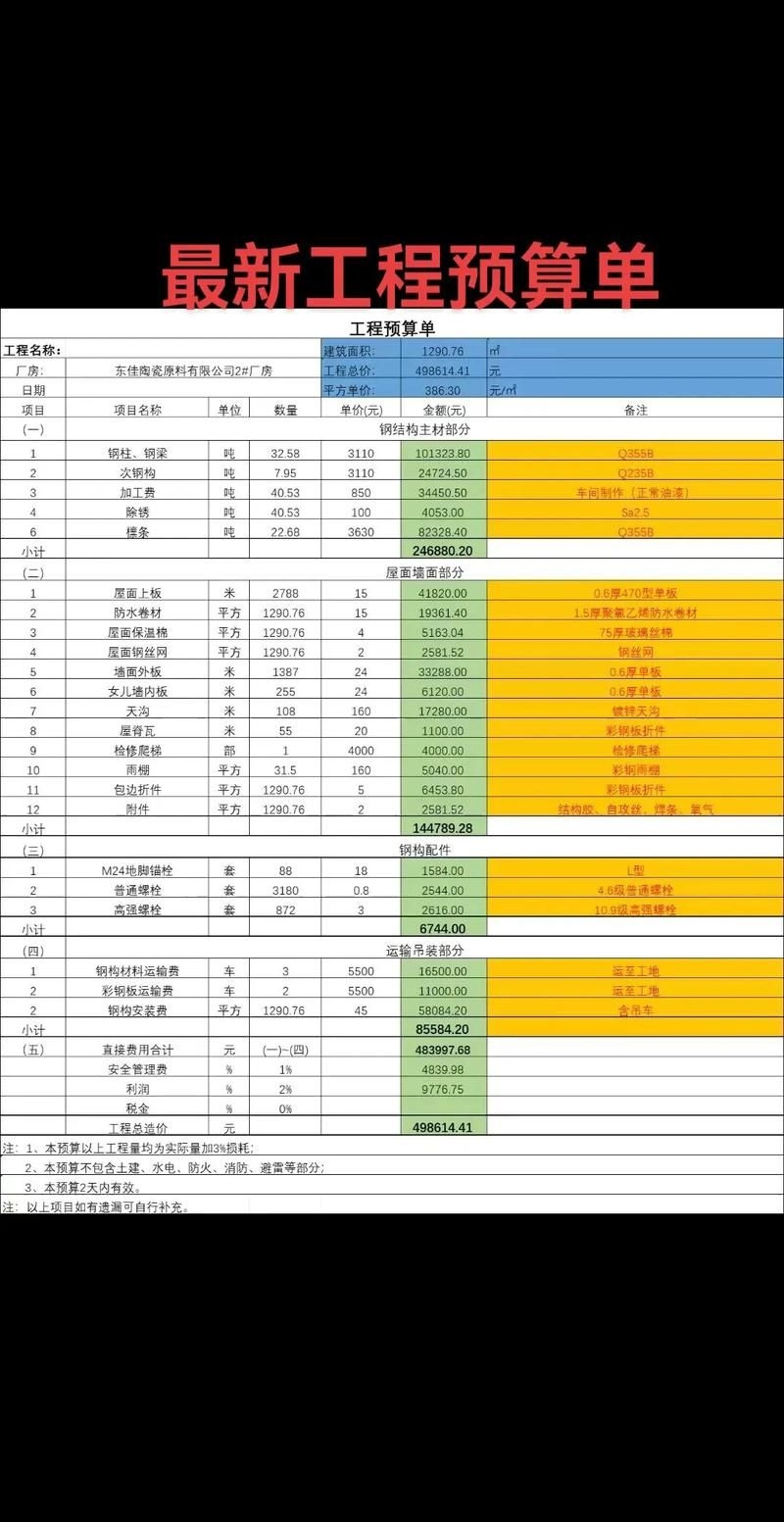 如何談判鋼結(jié)構(gòu)設(shè)計(jì)費(fèi)？（如何談判鋼結(jié)構(gòu)設(shè)計(jì)費(fèi)，總造價(jià)的5%–15%） 行業(yè)新聞 第9張