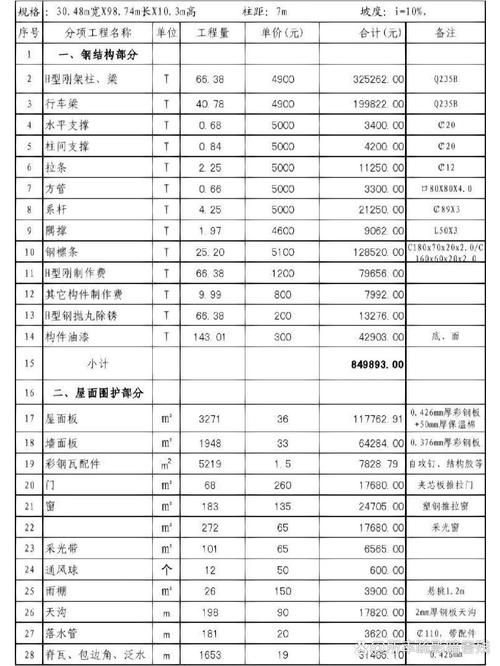 如何談判鋼結(jié)構(gòu)設(shè)計(jì)費(fèi)？（如何談判鋼結(jié)構(gòu)設(shè)計(jì)費(fèi)，總造價(jià)的5%–15%） 行業(yè)新聞 第11張
