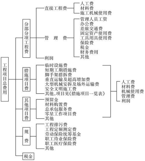 如何談判鋼結(jié)構(gòu)設(shè)計(jì)費(fèi)？（如何談判鋼結(jié)構(gòu)設(shè)計(jì)費(fèi)，總造價(jià)的5%–15%） 行業(yè)新聞 第12張
