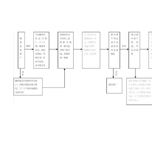 如何談判鋼結(jié)構(gòu)設(shè)計(jì)費(fèi)？（如何談判鋼結(jié)構(gòu)設(shè)計(jì)費(fèi)，總造價(jià)的5%–15%） 行業(yè)新聞 第13張