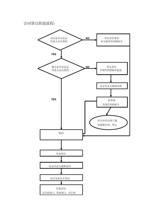 如何談判鋼結(jié)構(gòu)設(shè)計(jì)費(fèi)？（如何談判鋼結(jié)構(gòu)設(shè)計(jì)費(fèi)，總造價(jià)的5%–15%） 行業(yè)新聞 第14張