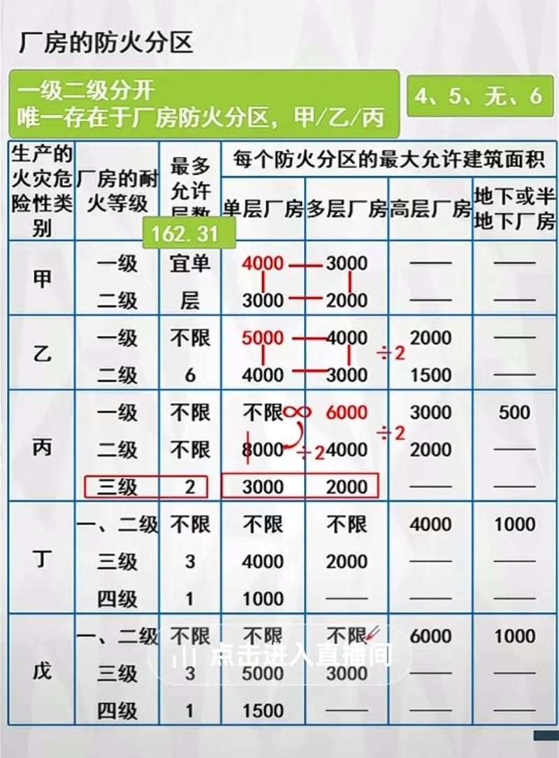 《工業(yè)廠(chǎng)房設(shè)計(jì)規(guī)范》有哪些修改單 行業(yè)新聞 第1張