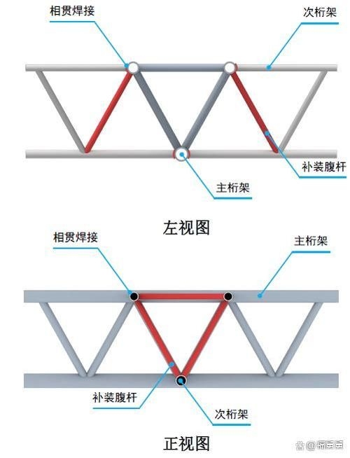 如何控制網架結構安裝的精度？（如何控制網架結構安裝的精度并明確要求1000字說明和配圖） 行業(yè)新聞 第6張