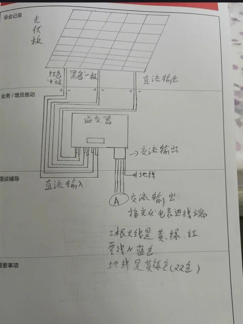如何安裝光伏電表（如何安裝光伏電表思考完成,用戶要求詳解） 行業(yè)新聞 第4張