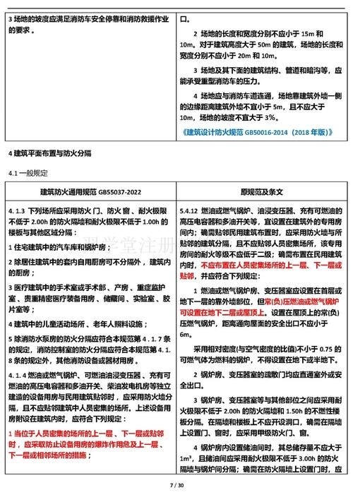 2020版規(guī)范有哪些修訂內(nèi)容？（2020版《建筑設(shè)計防火規(guī)范》（gb50016-2020）修訂內(nèi)容） 行業(yè)新聞 第1張