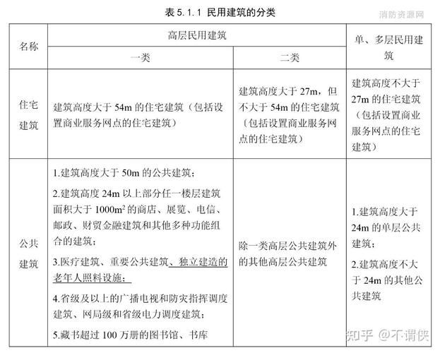 2020版規(guī)范有哪些修訂內(nèi)容？（2020版《建筑設(shè)計防火規(guī)范》（gb50016-2020）修訂內(nèi)容） 行業(yè)新聞 第2張